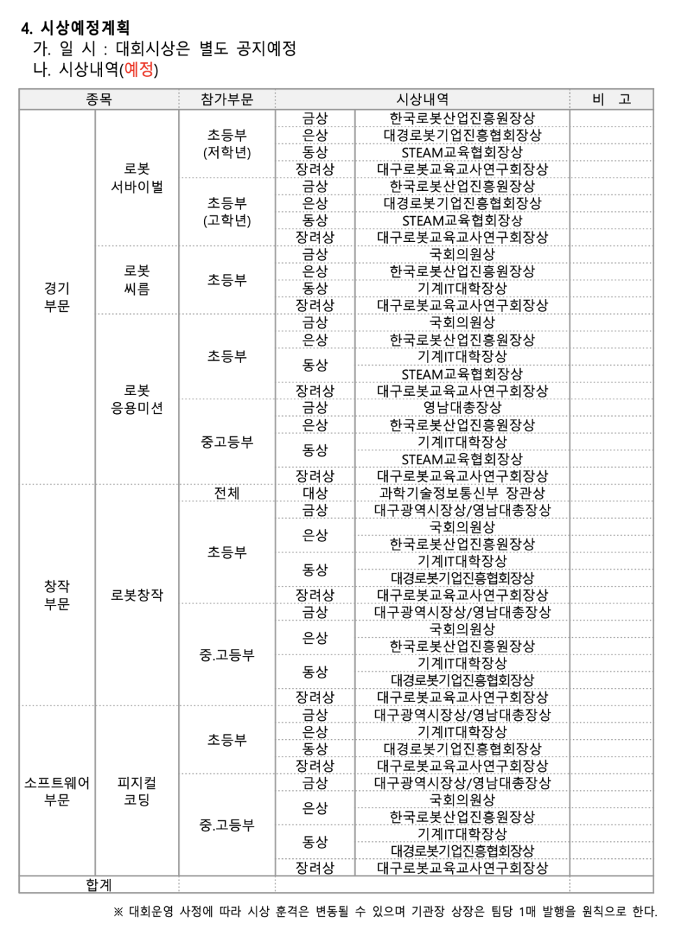 [마곡코딩] 2023년 제14회 대구학생로봇경진대회 개최 사진 7