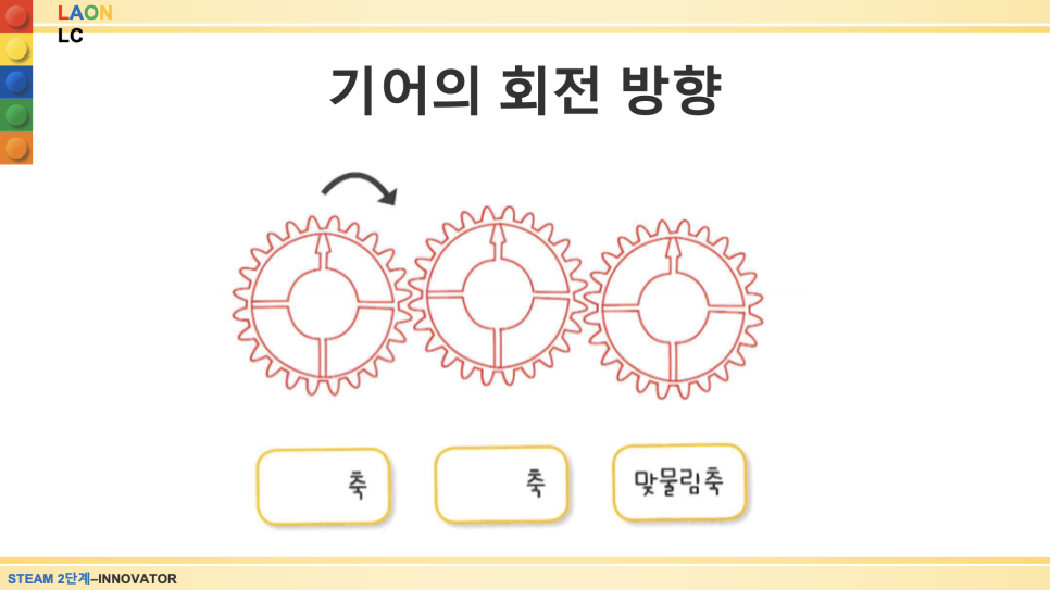 [마곡코딩] 6세 윈치 사진 4