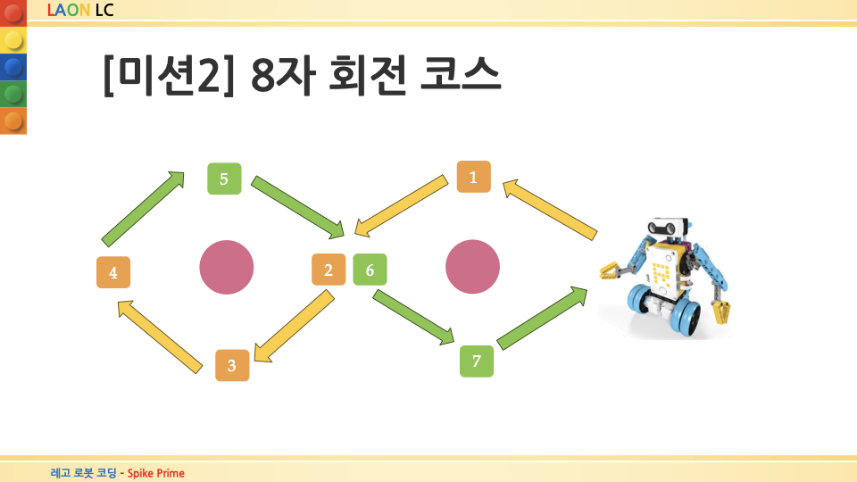 [마곡코딩] 겨울방학 특강 안내 사진 7