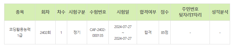 코딩활용능력1급 전체합격 사진 6
