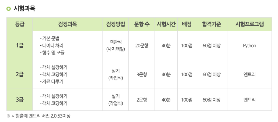 코딩활용능력 자격증 2급 가지러 가자 사진 3