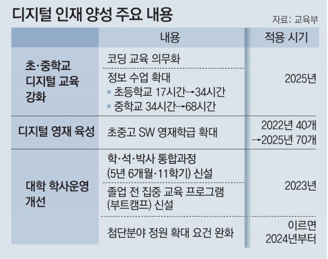[마곡코딩]학원 이전 안내 및 이벤트 안내 사진 4