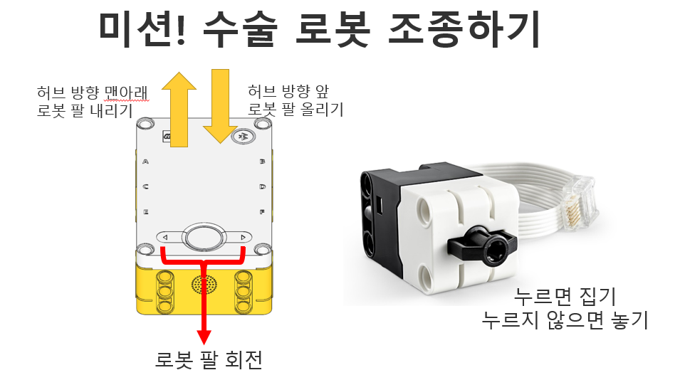 [마곡코딩] 스파이크 프라임 2월 7일 금요일 4시 수업_원격수술4
