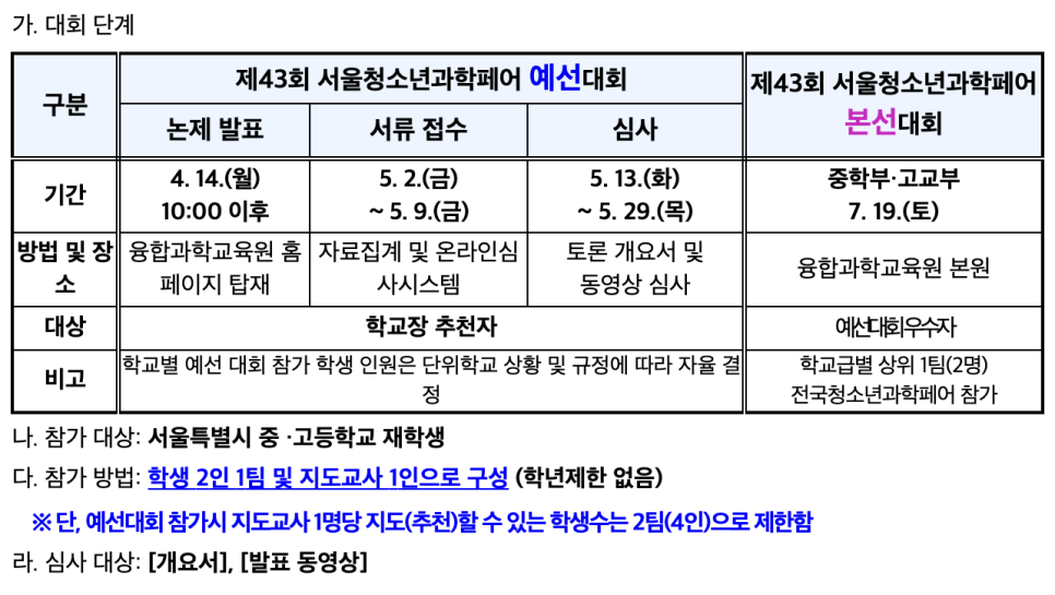 [마곡코딩] 청소년 과학페어(과학토론)대회 준비
