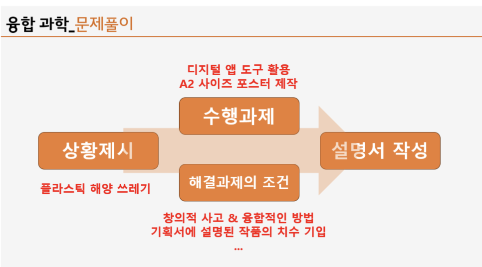 [마곡코딩] 청소년 과학페어(과학토론)대회 준비 사진 3