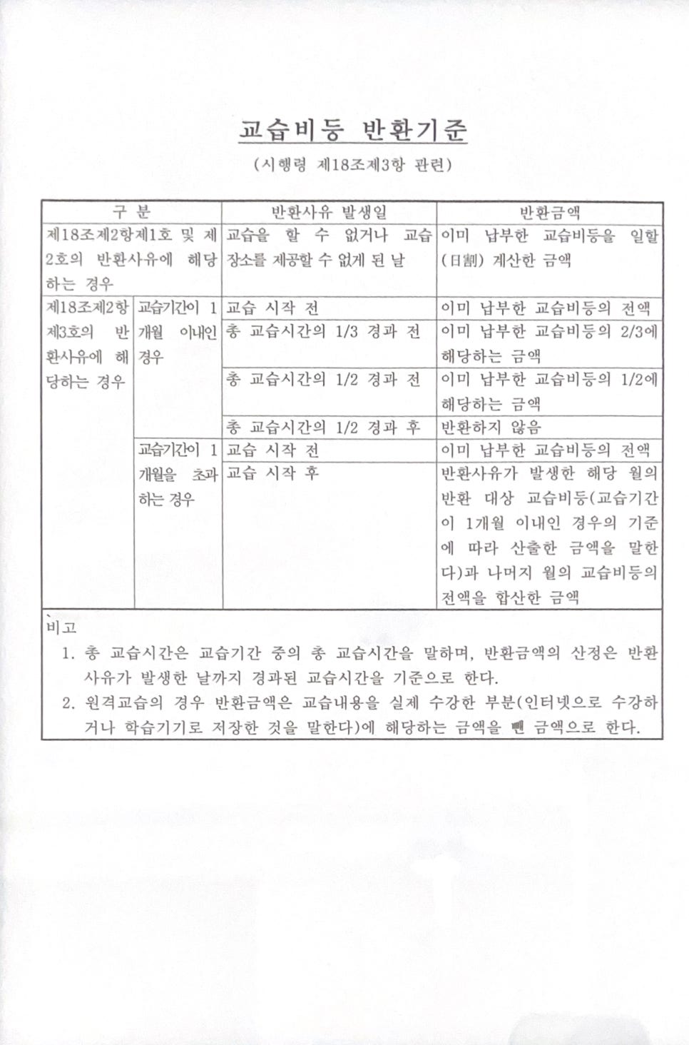 라온엘씨(LC)학원 교습비 및 수업 안내 사진 3