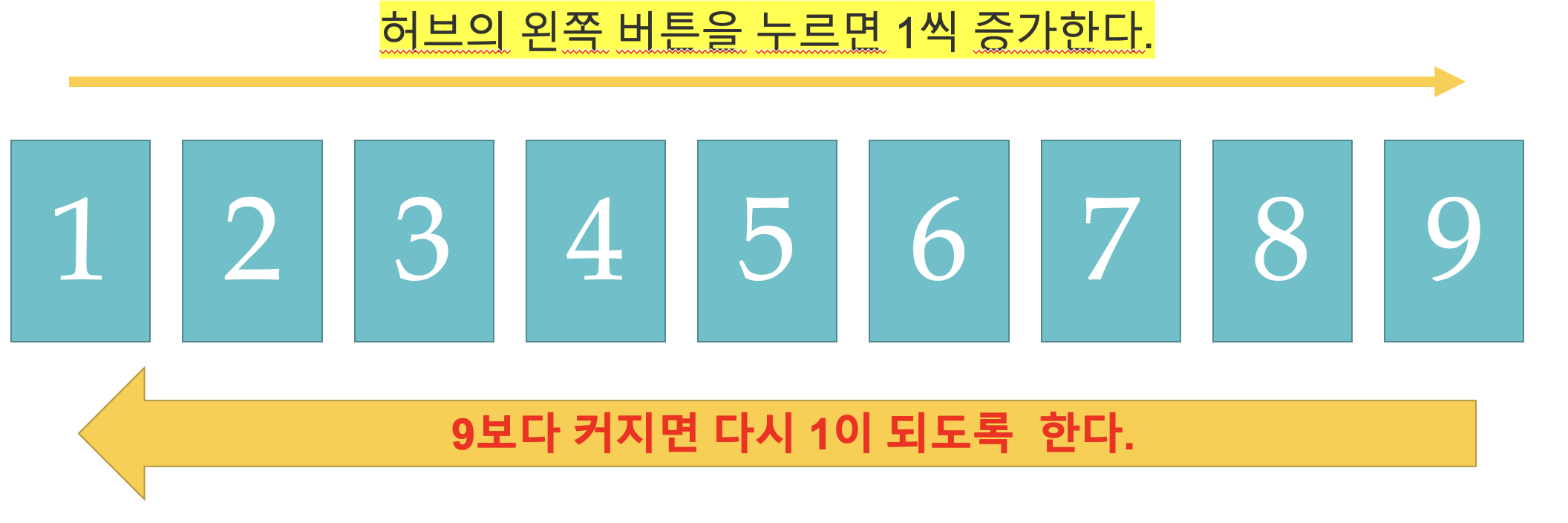 [마곡 코딩] 스파이크 프라임 3월 5일 목요일 3시 수업_틱택톡_플레이어 사진 3