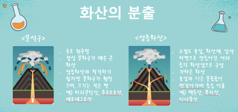 [올타 실험과학 마곡센터] 아톰2 4월-3주차 화산 폭발 사진 3