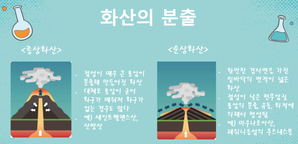 [올타 실험과학 마곡센터] 아톰2 4월-3주차 화산 폭발 사진 4