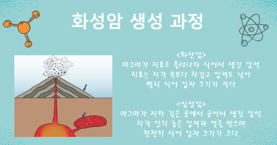 [올타 실험과학 마곡센터] 아톰2 4월-4주차 화성암 관찰