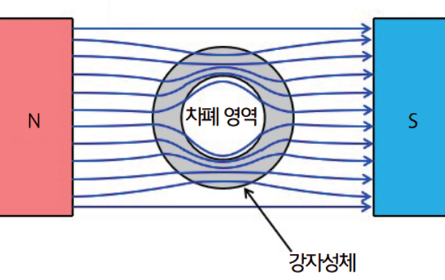 [올타 실험과학 마곡센터] 빅뱅E 5월-3 춤추는 피에로 사진 3
