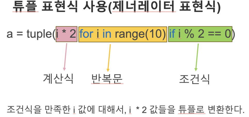 [마곡 코딩] 파이썬 5월 30일 토요일 11시 수업_자료형 2차시와 튜플 사진 4