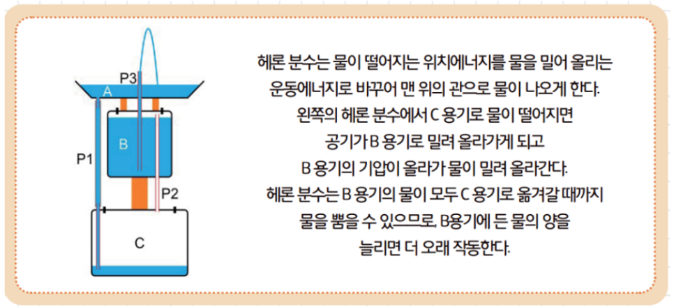 [올타 실험과학 마곡센터] 빅뱅E 체험수업 토네이도/헤론분수