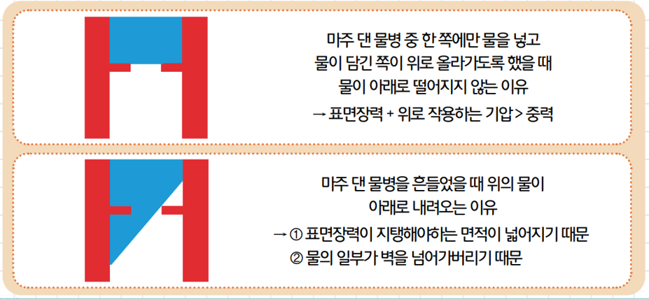 [올타 실험과학 마곡센터] 빅뱅E 체험수업 토네이도/헤론분수 사진 3