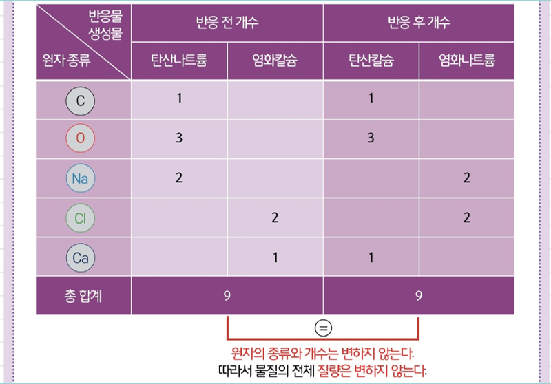[올타 실험과학 마곡센터] 퀀텀2 9월-2주차 아이오딘화납 앙금