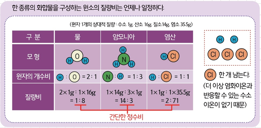 [올타 실험과학 마곡센터] 퀀텀2 9월-2주차 아이오딘화납 앙금 사진 3