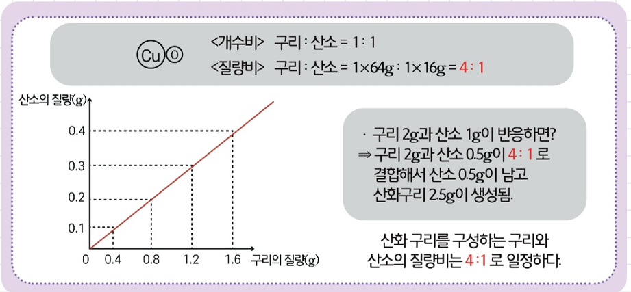 [올타 실험과학 마곡센터] 퀀텀2 9월-2주차 아이오딘화납 앙금 사진 4