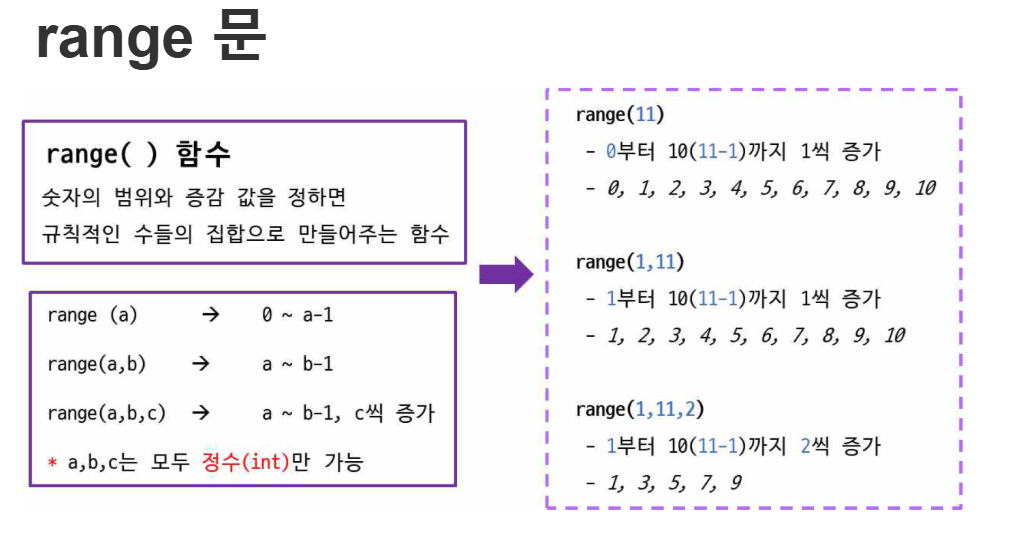 [마곡코딩] 파이썬 9월 11일 금요일 7시 수업_파이썬 반복문 심화 사진 4