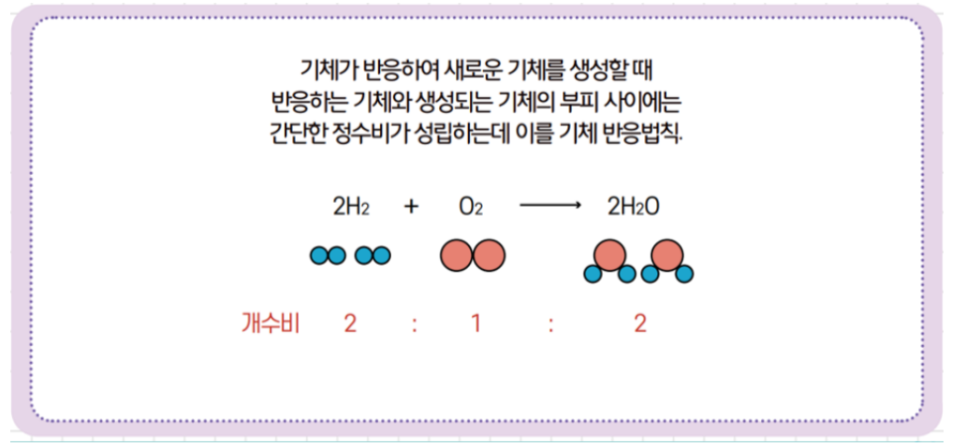 [올타 실험과학 마곡센터] 퀀텀2 9월-3주차 산화칼슘+물, 탄산수소나트륨 분해