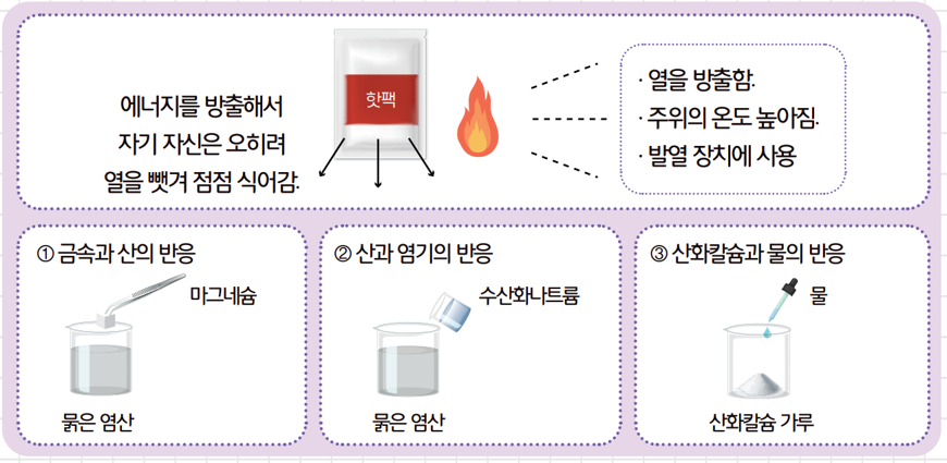 [올타 실험과학 마곡센터] 퀀텀2 9월-3주차 산화칼슘+물, 탄산수소나트륨 분해 사진 3