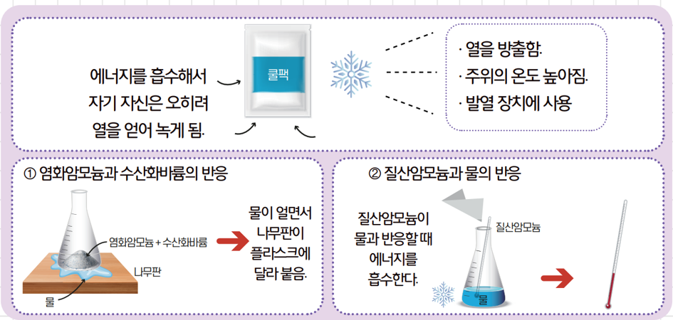 [올타 실험과학 마곡센터] 퀀텀2 9월-3주차 산화칼슘+물, 탄산수소나트륨 분해 사진 4