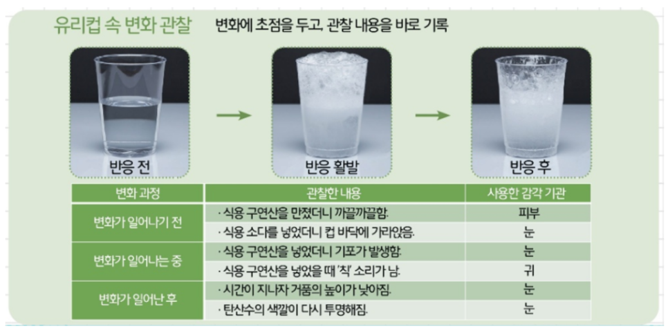 [올타 실험과학 마곡센터] 아톰2 9월-3주차 탄산수 기체 양