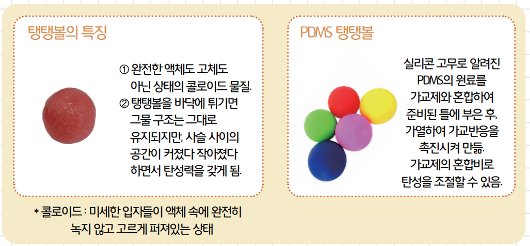 [올타 실험과학 마곡센터] 아톰1 9월-2주차 탱탱볼, 젤리 만들기 사진 3