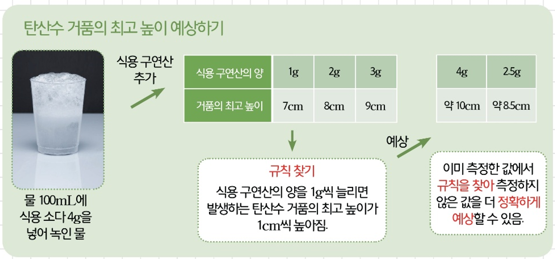 [올타 실험과학 마곡센터] 아톰2 9월-3주차 탄산수 기체 양 사진 3