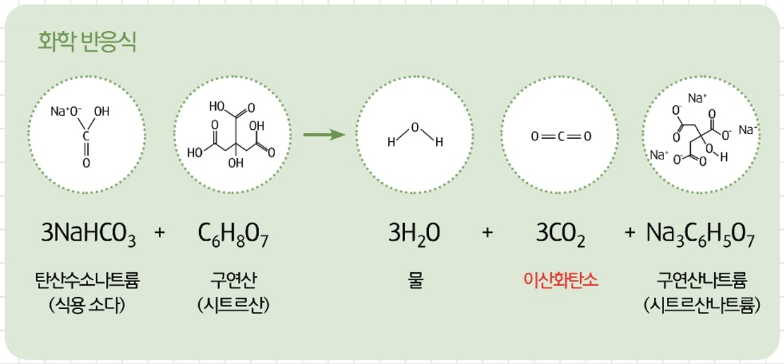 [올타 실험과학 마곡센터] 아톰2 9월-3주차 탄산수 기체 양 사진 4