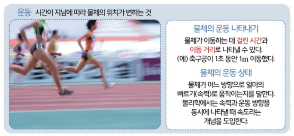 [올타 실험과학 마곡센터] 퀀텀1 8월-4주차 사이클로이드, 등속운동