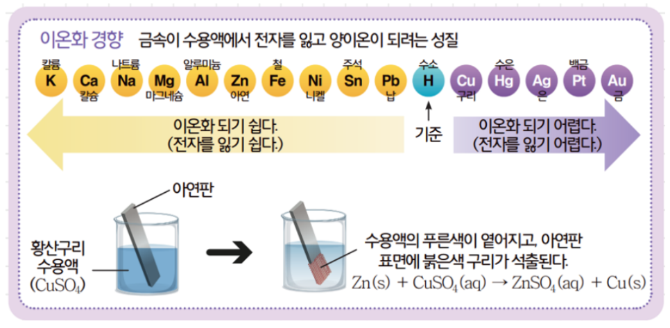 [올타 실험과학 마곡센터] 퀀텀2 9월-4주차 전기도금