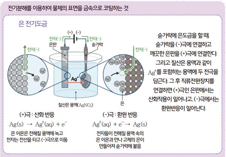 [올타 실험과학 마곡센터] 퀀텀2 9월-4주차 전기도금 사진 3