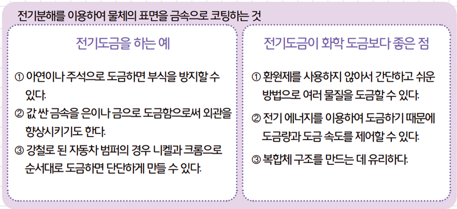 [올타 실험과학 마곡센터] 퀀텀2 9월-4주차 전기도금 사진 4