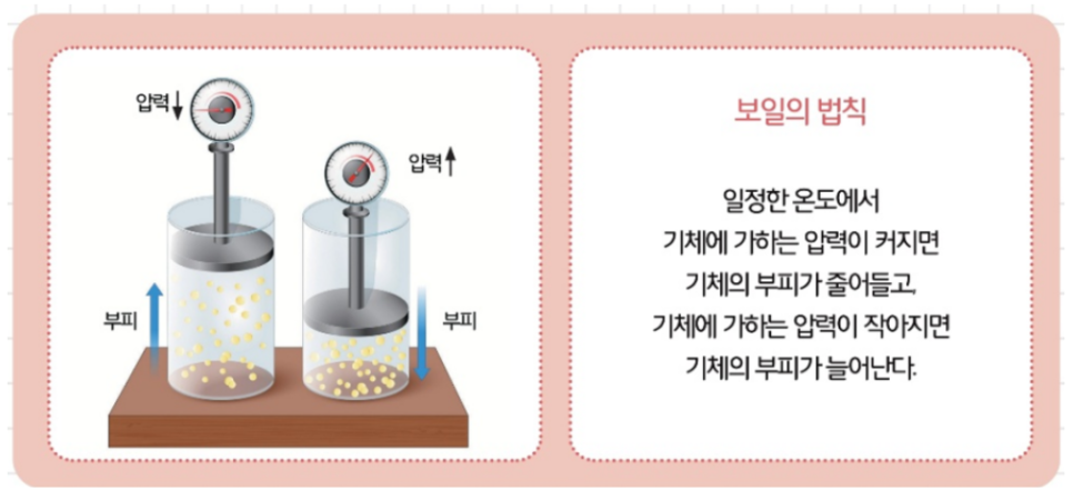 [올타 실험과학 마곡센터] 아톰2 9월-4주차 보일-샤를의 법칙