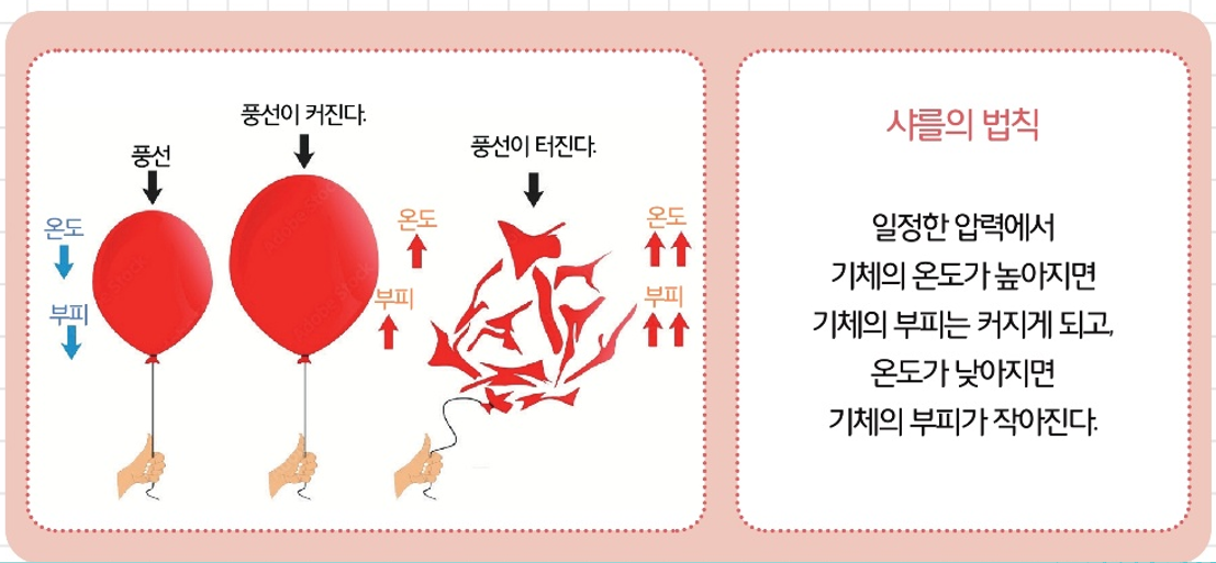 [올타 실험과학 마곡센터] 아톰2 9월-4주차 보일-샤를의 법칙 사진 3